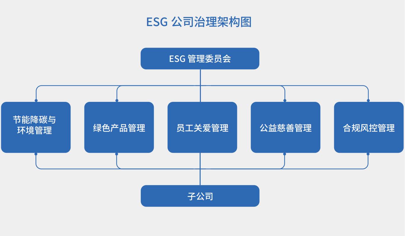2 6008集团官方网站ESG治理委员会.jpg