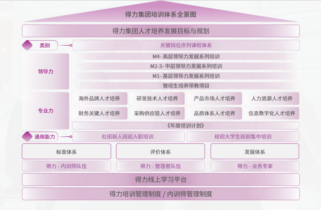 5 6008集团官方网站集团培训系统全景图.png