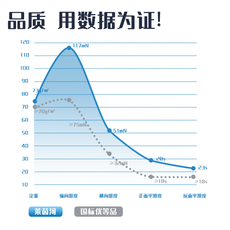 6008集团官方网站7401莱茵河复印纸(A4-70g-5包)(包)