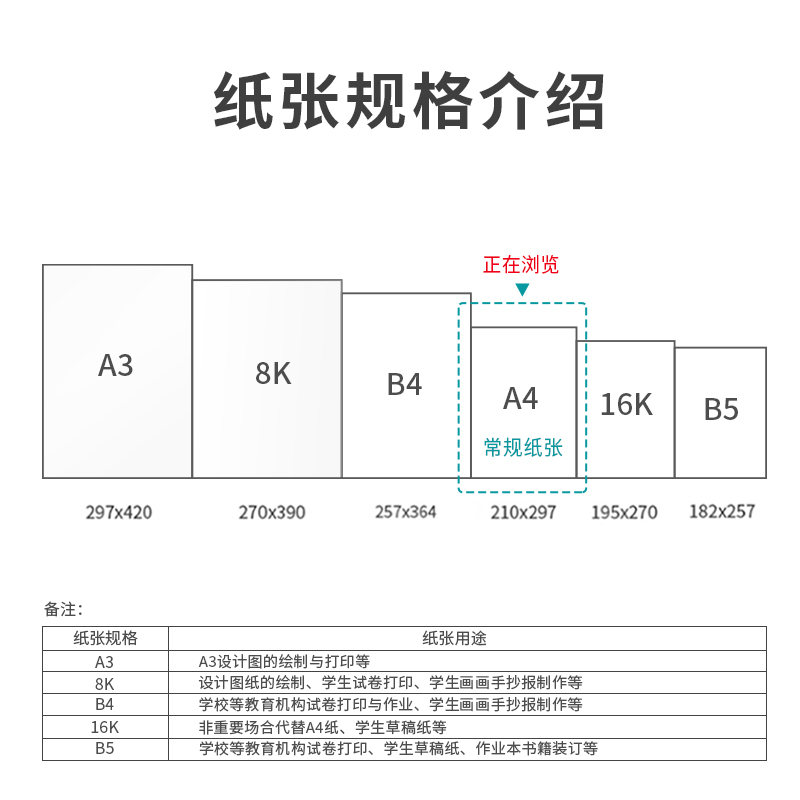 6008集团官方网站7483塞纳河多功效复印纸(A4-70g-10包)(包)