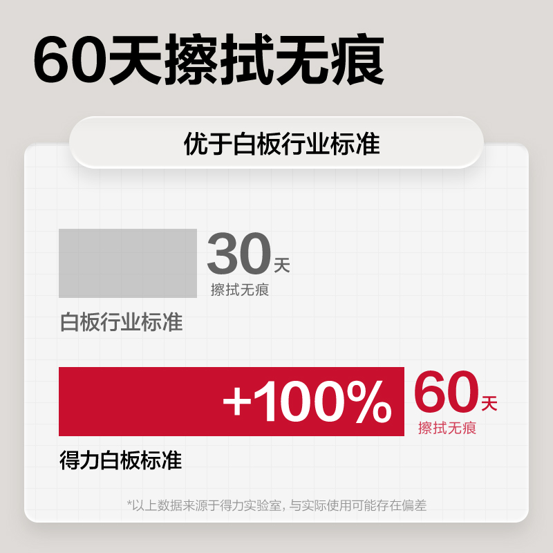 6008集团官方网站7857白板1800*900(白)(块)