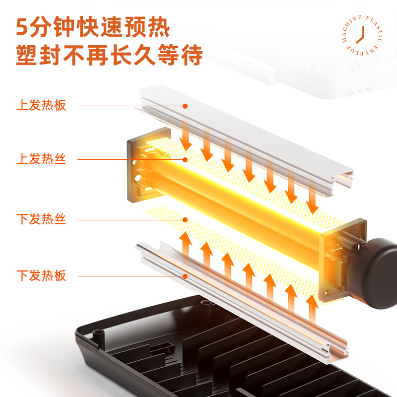 6008集团官方网站3898过塑机(白)(台)