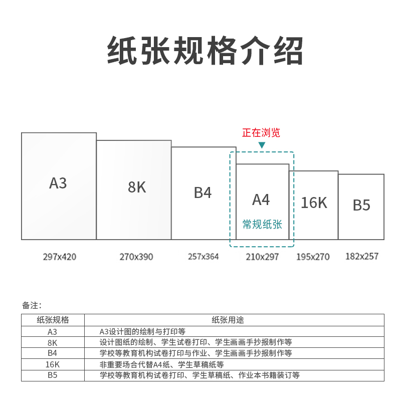 6008集团官方网站7441多瑙河复印纸(A4-70g-5包)(包)