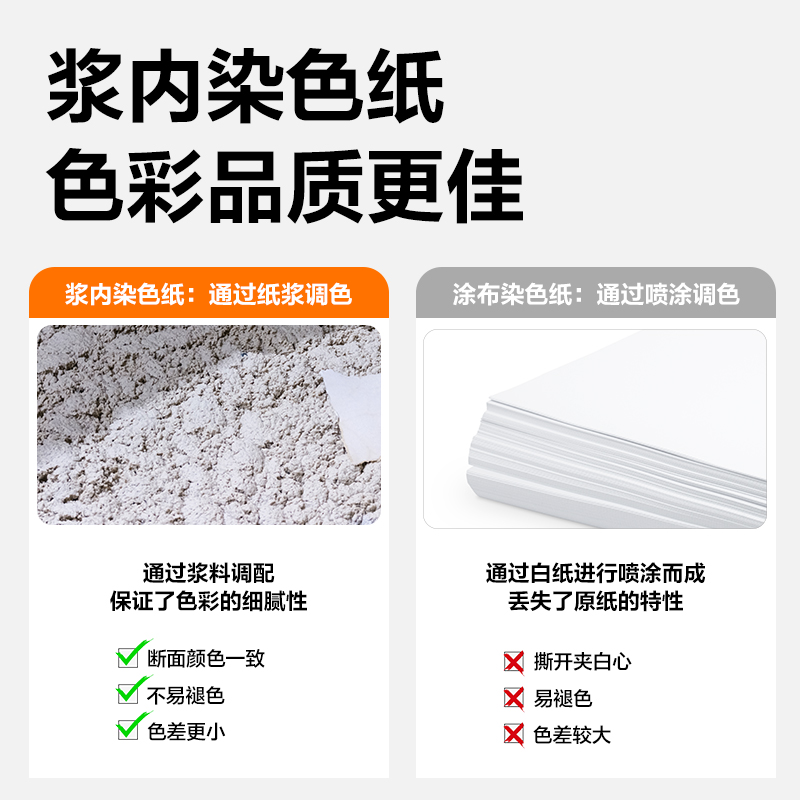 6008集团官方网站ZC001彩色复印纸70g-A4-100页/包-25包(深绿)(包)