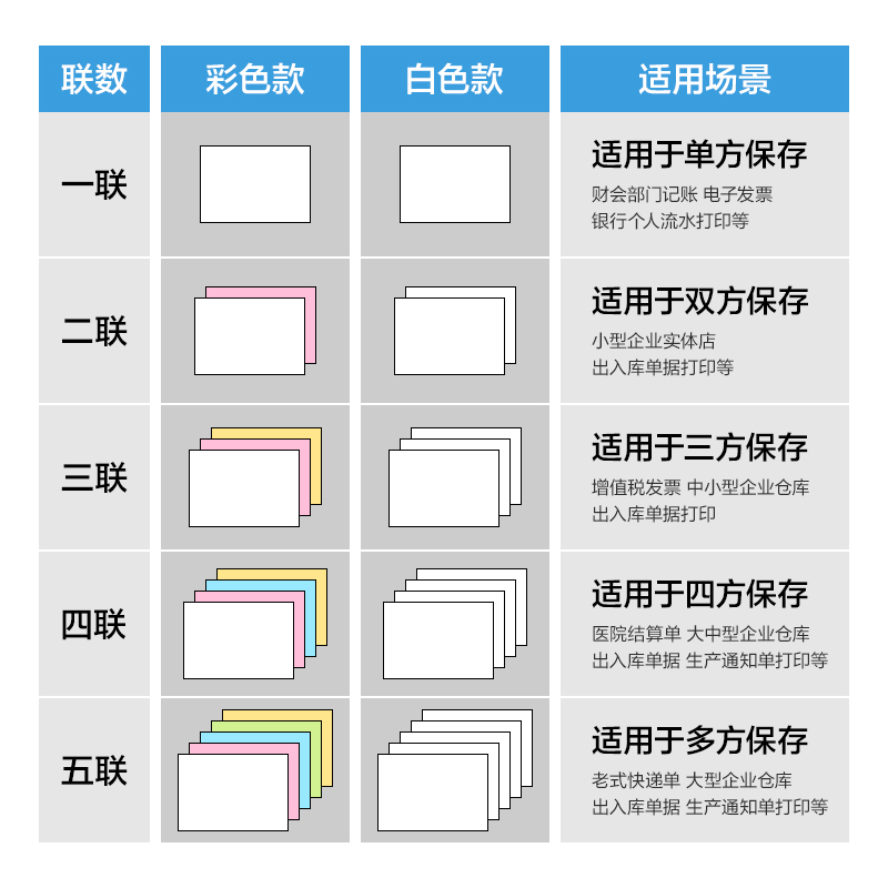 6008集团官方网站红柏HHB241-3电脑打印纸(1/2CS彩色撕边)(600页/盒)