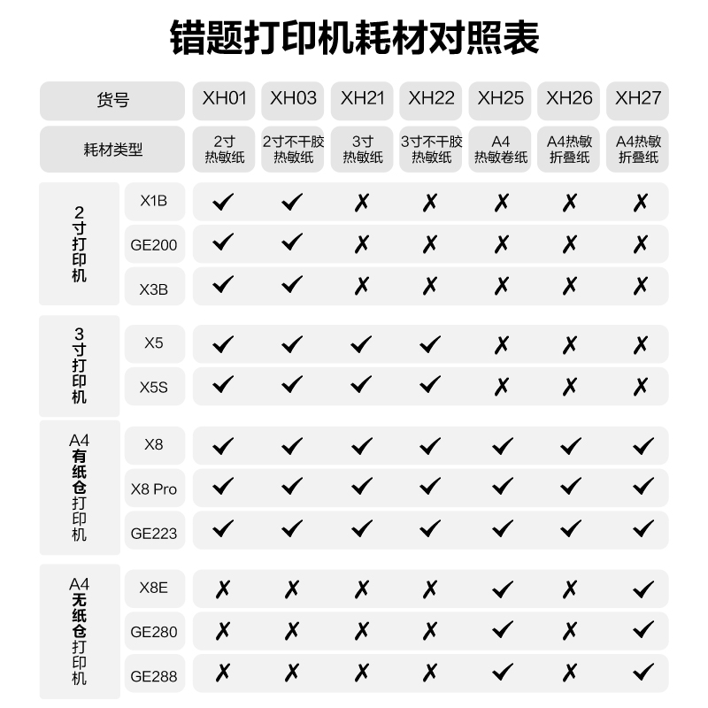 6008集团官方网站X8E便携A4打印机(白色)(台)