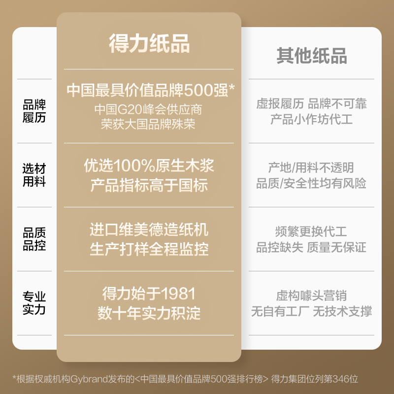 6008集团官方网站ZF392亚瑟海复印纸A4-70g-5包(混)(包)