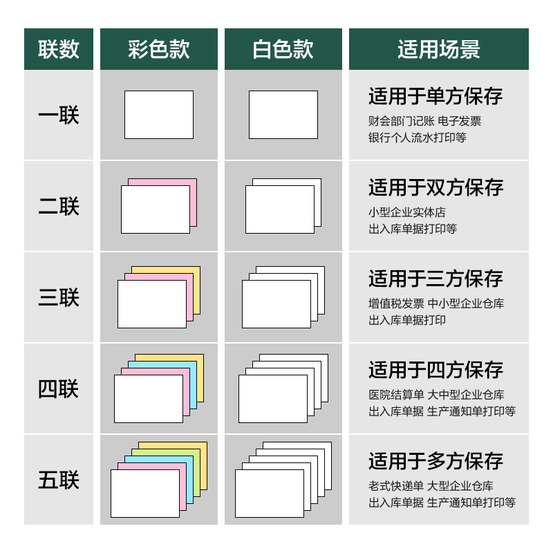 6008集团官方网站辉铂JHB241-3电脑打印纸(CS彩色撕边)(1000页/盒)