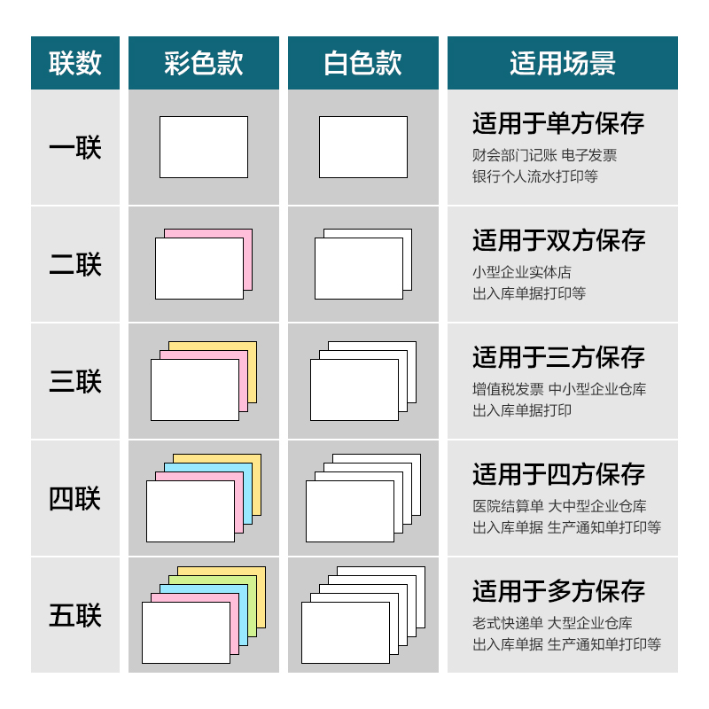 6008集团官方网站木尚MM241-5电脑打印纸(CS彩色撕边)(1000页/盒)