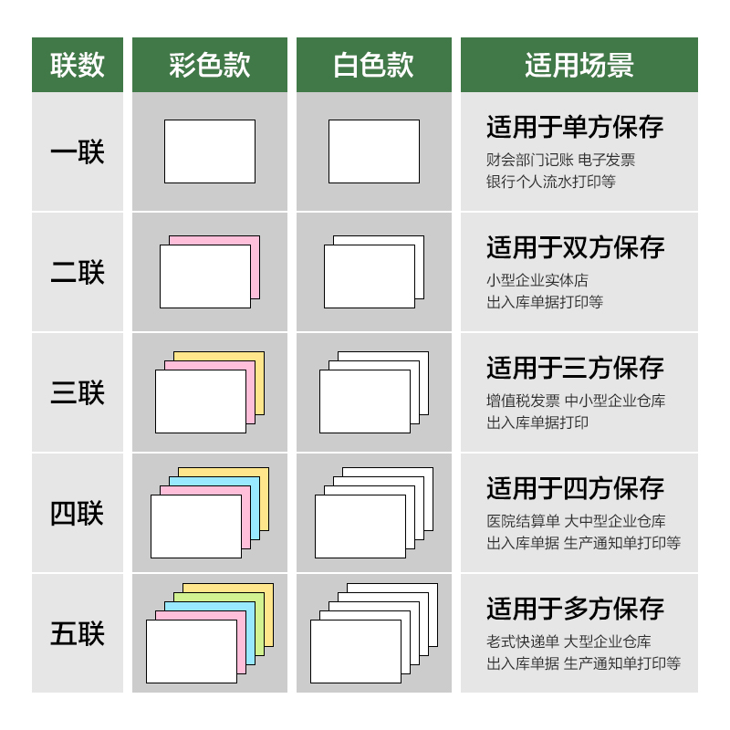 6008集团官方网站班达海BD241-4电脑打印纸(1/3CS彩色撕边)(1000页/盒)